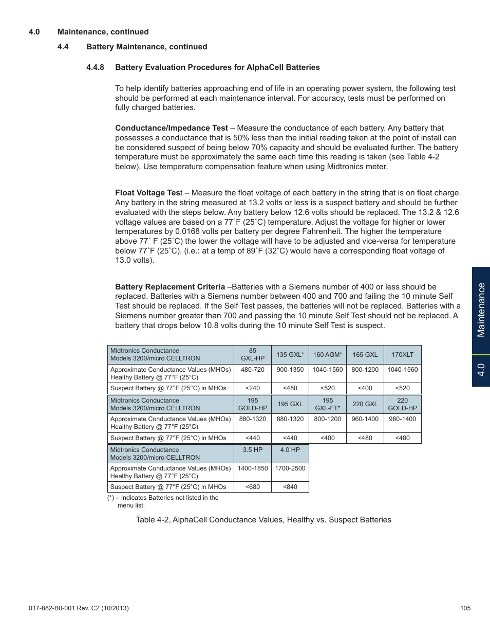 0 maintenance | Alpha Technologies XM3-HP Series - Technical Manual User Manual | Page 105 / 116