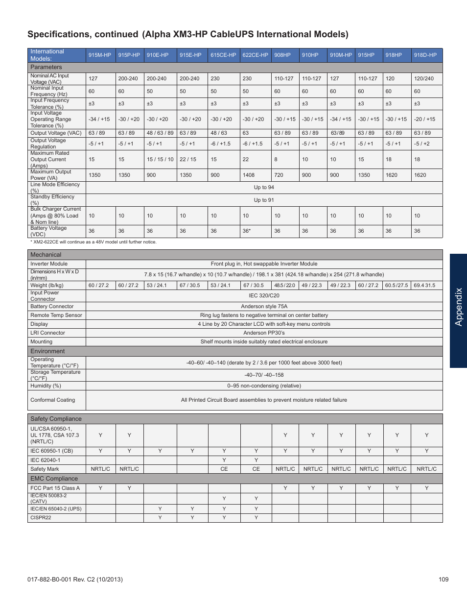 Appendix, Specifications, continued, Alpha xm3-hp cableups international models) | Alpha Technologies XM3-HP Series - Technical Manual User Manual | Page 109 / 116