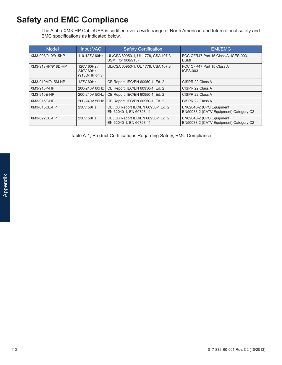 Safety and emc compliance, Appendix | Alpha Technologies XM3-HP Series - Technical Manual User Manual | Page 110 / 116