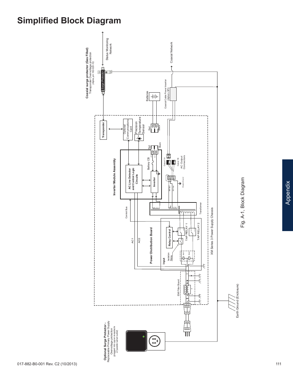 Simplified block diagram, Appendix, Fig. a-1, block diagram | Alpha Technologies XM3-HP Series - Technical Manual User Manual | Page 111 / 116