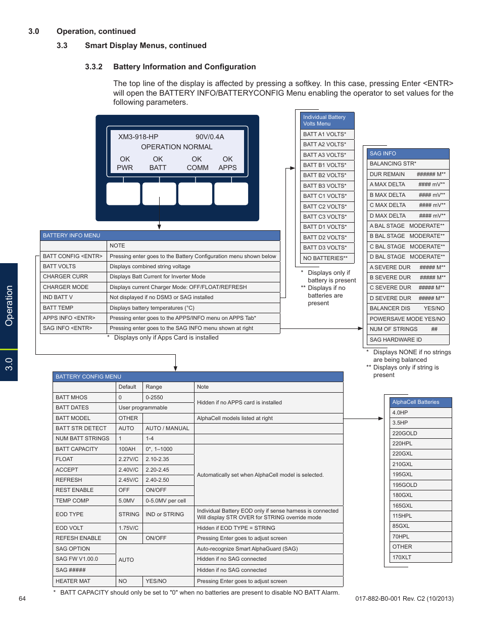 0 operation | Alpha Technologies XM3-HP Series - Technical Manual User Manual | Page 64 / 116