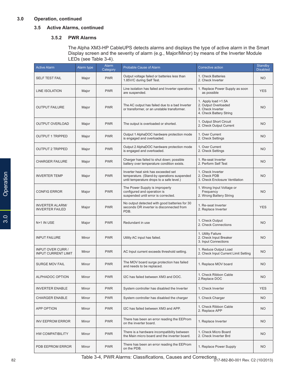 0 operation | Alpha Technologies XM3-HP Series - Technical Manual User Manual | Page 82 / 116