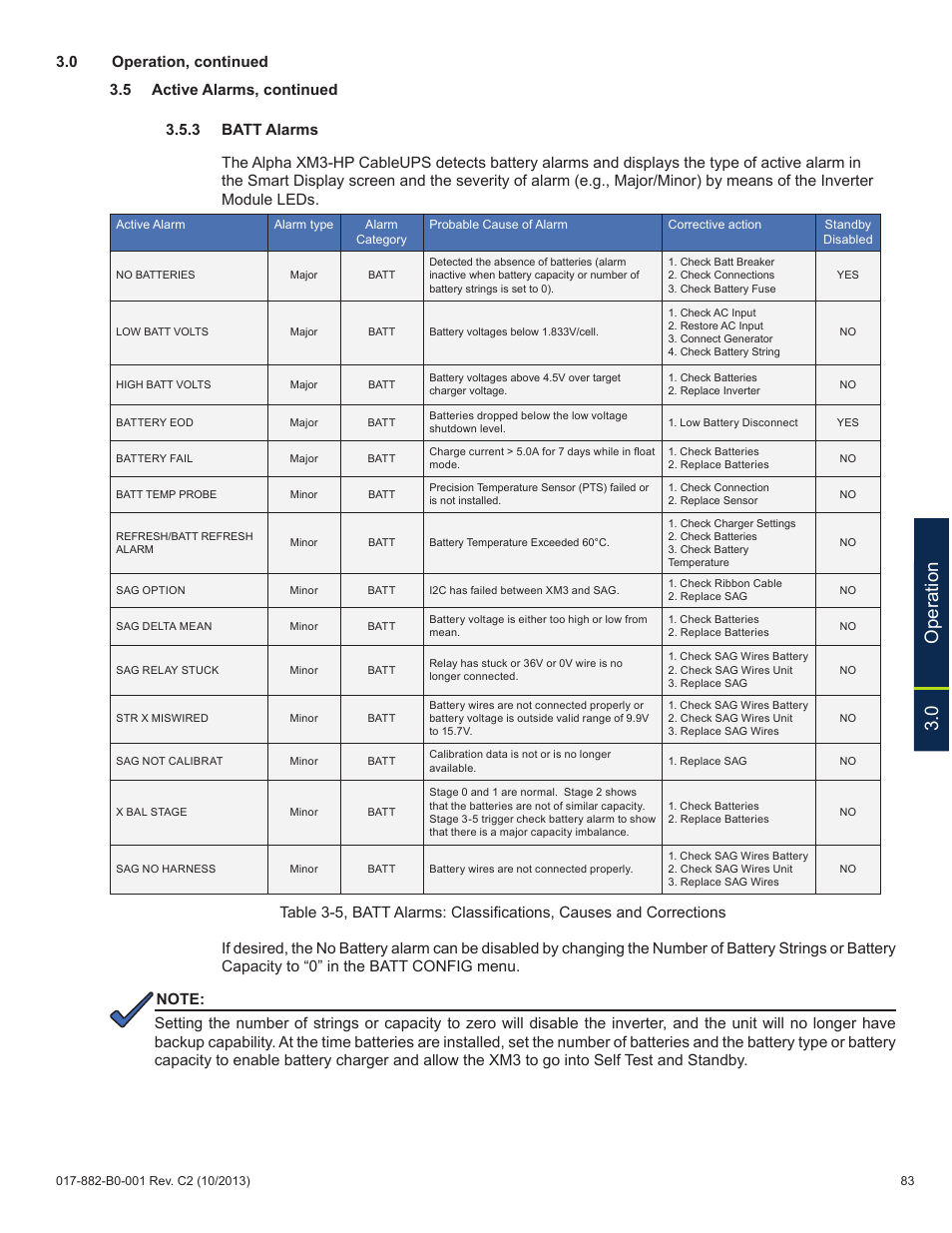 0 operation | Alpha Technologies XM3-HP Series - Technical Manual User Manual | Page 83 / 116