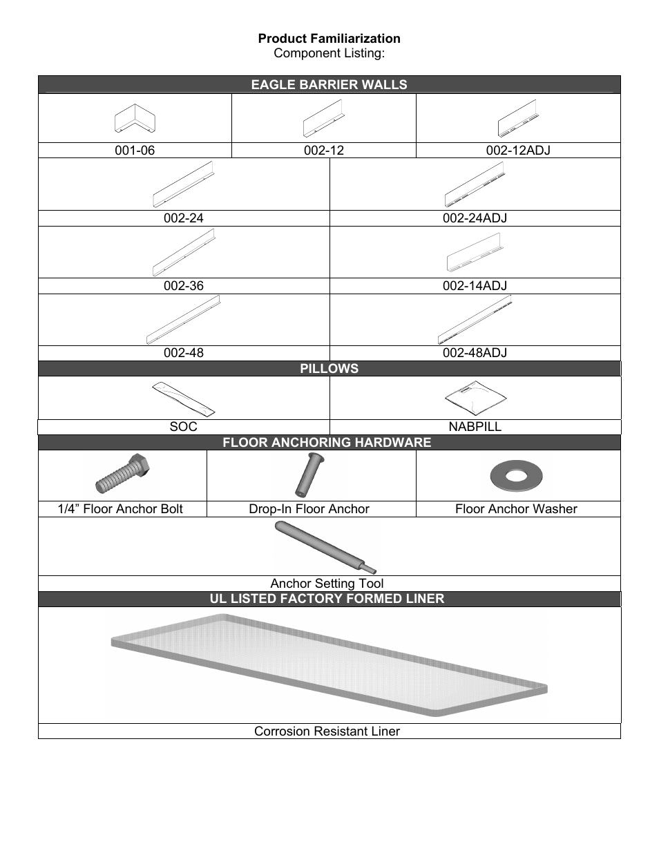 Alpha Technologies UL LISTED User Manual | Page 3 / 11