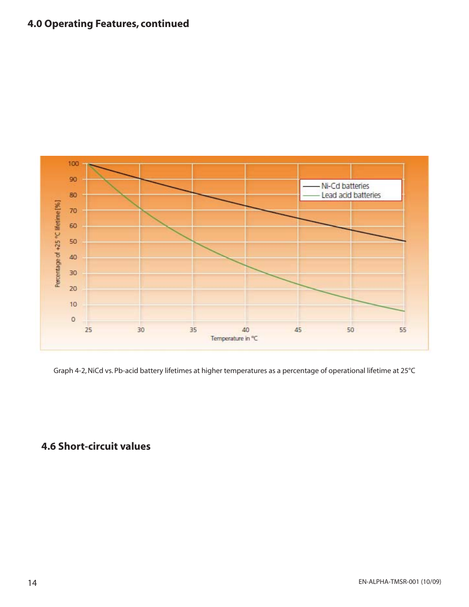 Pr el im in ar y | Alpha Technologies Industrial Ni-Cd Batteries Standard Range User Manual | Page 14 / 32