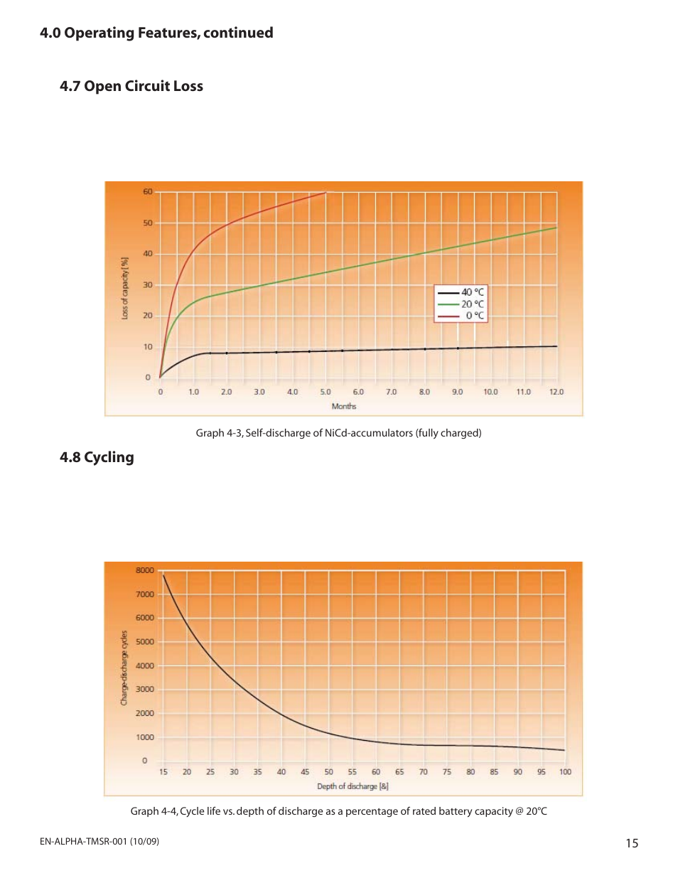 Pr el im in ar y | Alpha Technologies Industrial Ni-Cd Batteries Standard Range User Manual | Page 15 / 32