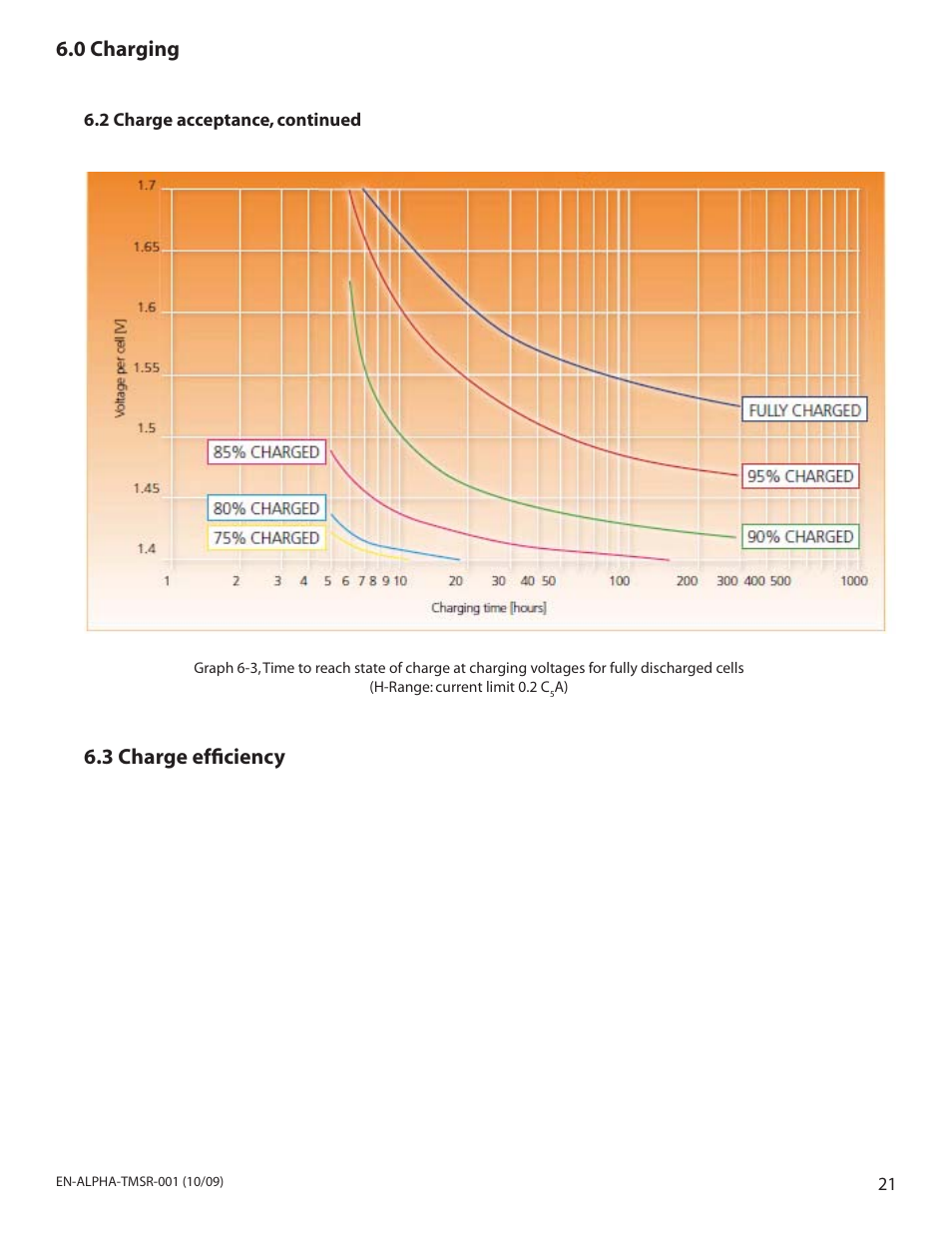 Pr el im in ar y | Alpha Technologies Industrial Ni-Cd Batteries Standard Range User Manual | Page 21 / 32