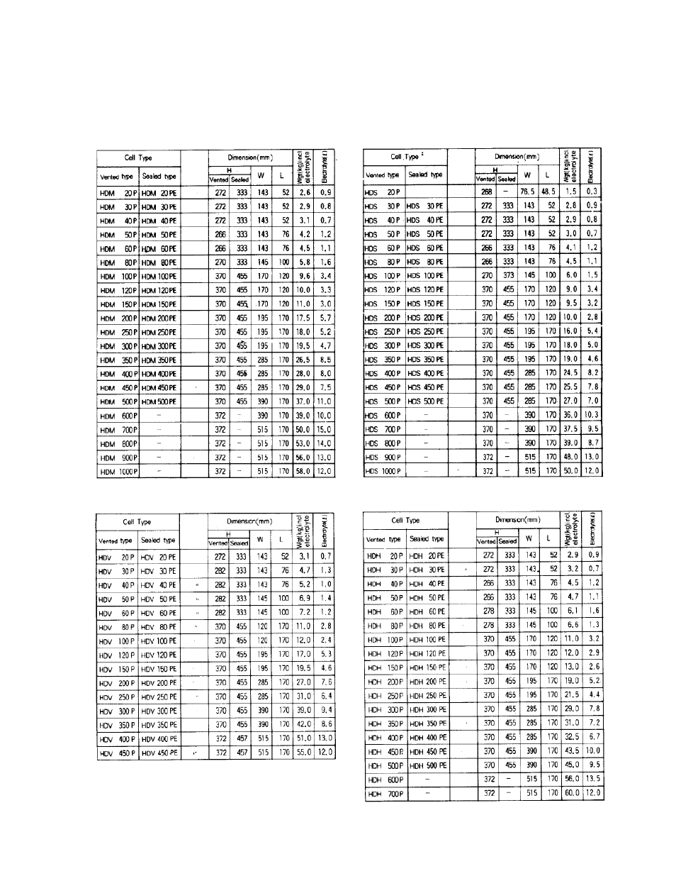 0 specifi cations | Alpha Technologies Nickel Cadmium Clear Case - Installation and Operation User Manual | Page 17 / 23
