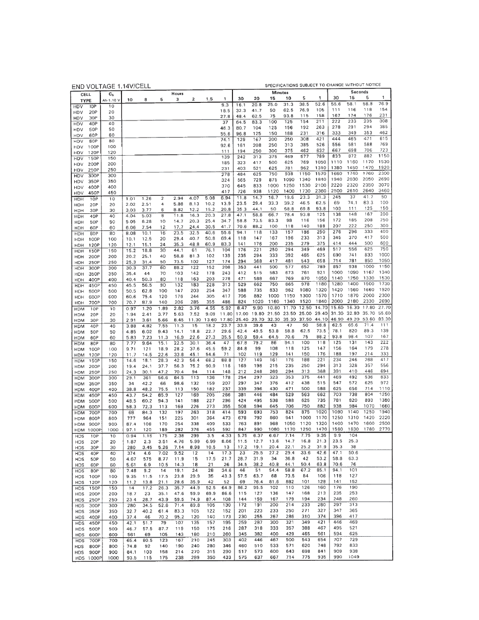 2 discharge voltage | Alpha Technologies Nickel Cadmium Clear Case - Installation and Operation User Manual | Page 18 / 23