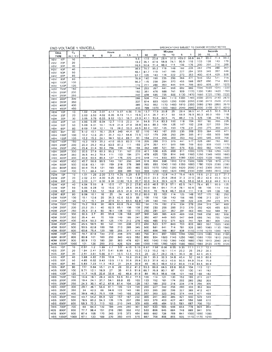 Alpha Technologies Nickel Cadmium Clear Case - Installation and Operation User Manual | Page 19 / 23