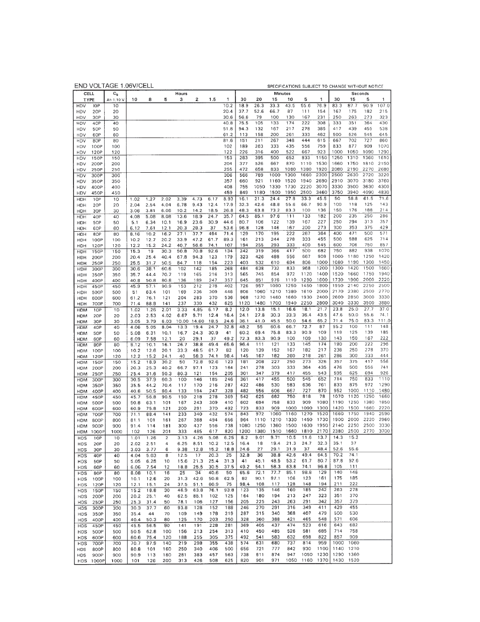 Alpha Technologies Nickel Cadmium Clear Case - Installation and Operation User Manual | Page 20 / 23