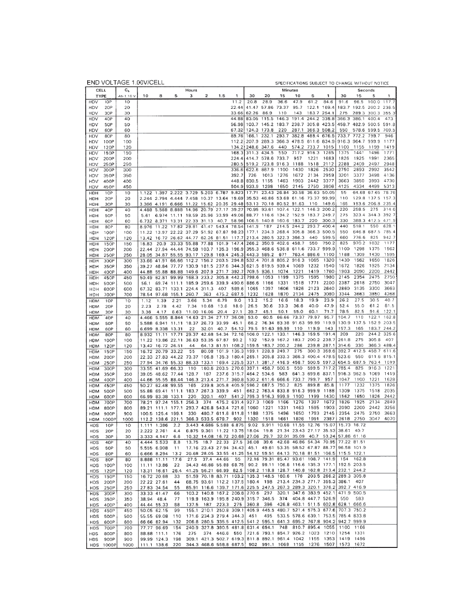 Alpha Technologies Nickel Cadmium Clear Case - Installation and Operation User Manual | Page 21 / 23