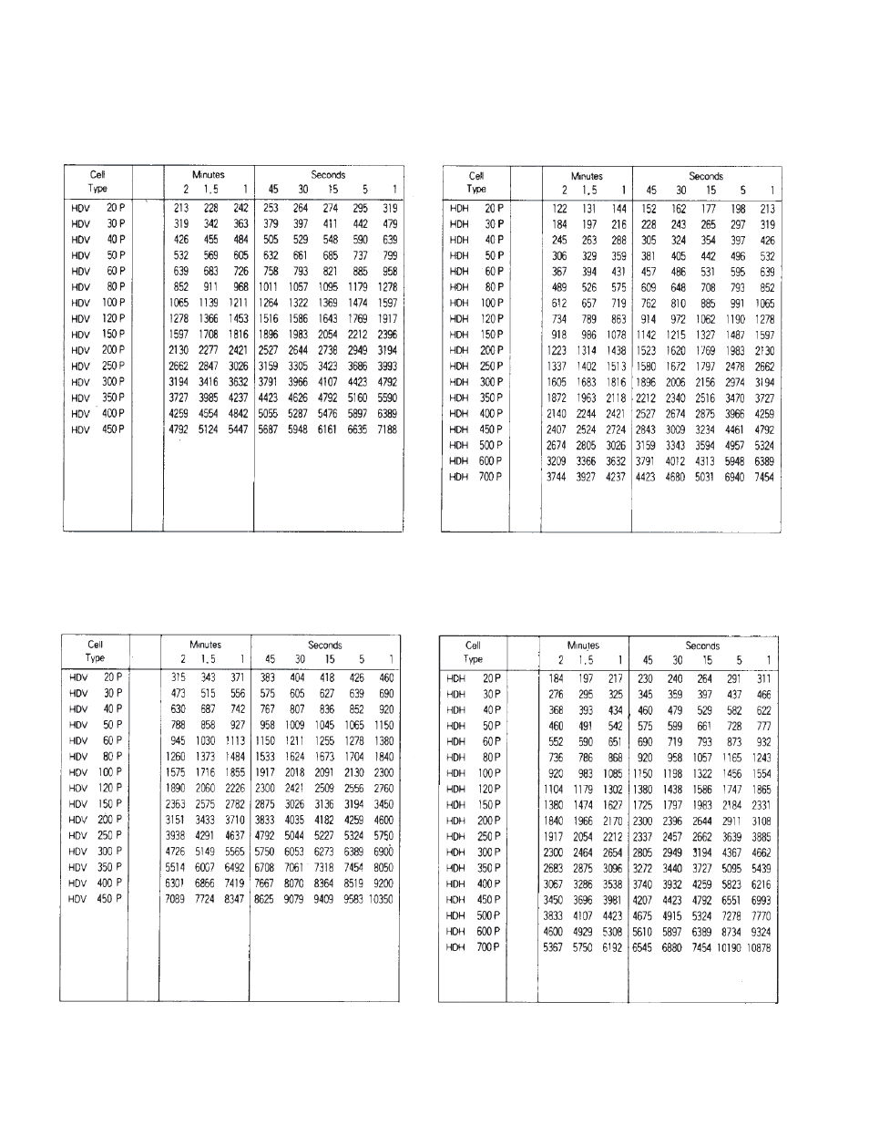 Alpha Technologies Nickel Cadmium Clear Case - Installation and Operation User Manual | Page 22 / 23