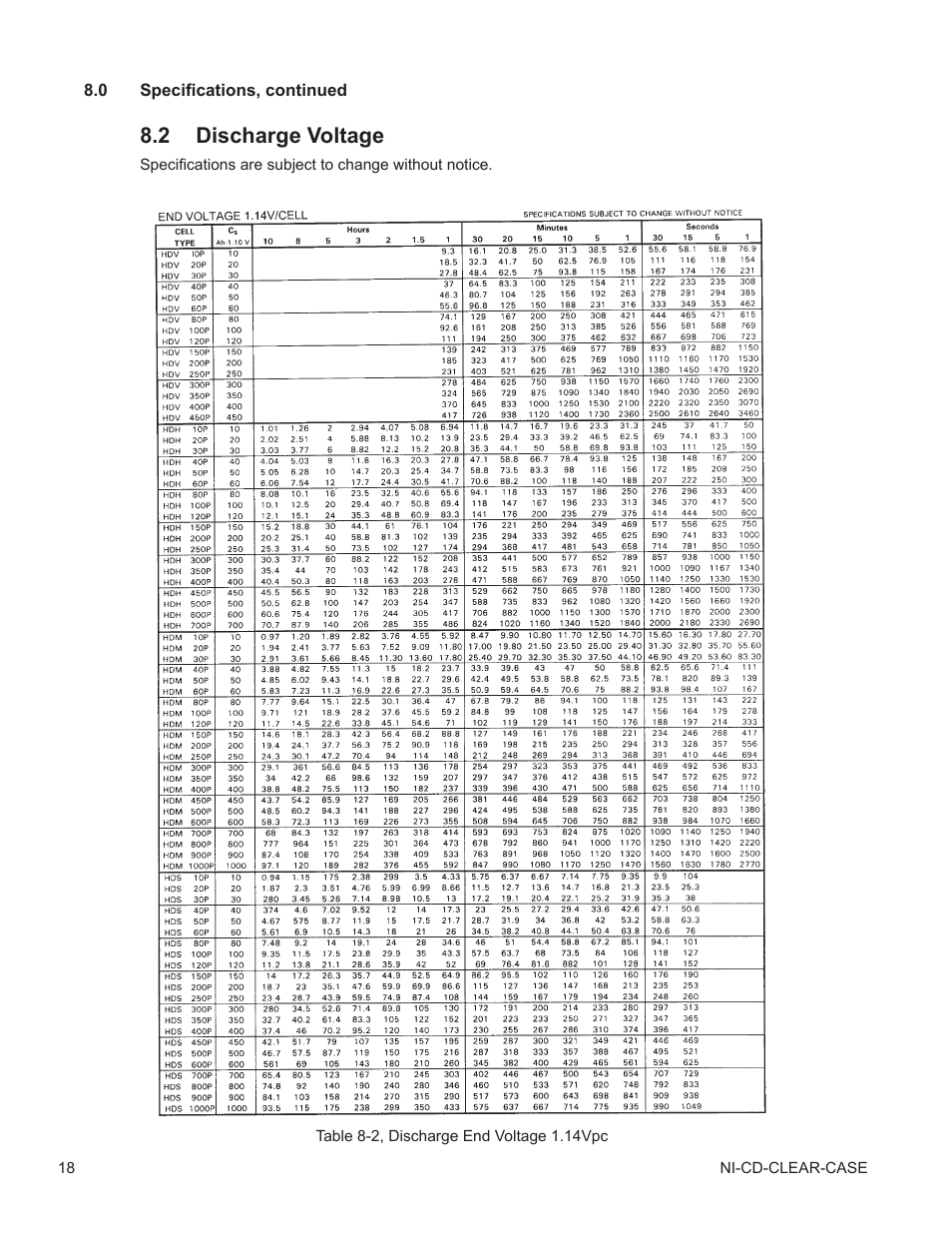 2 discharge voltage, Discharge voltage, Table 8-2, discharge end voltage 1.1vpc | Alpha Technologies Nickel Cadmium Clear Case - Technical Manual User Manual | Page 18 / 24
