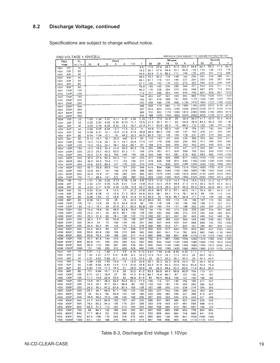 Table 8-3, discharge end voltage 1.10vpc | Alpha Technologies Nickel Cadmium Clear Case - Technical Manual User Manual | Page 19 / 24