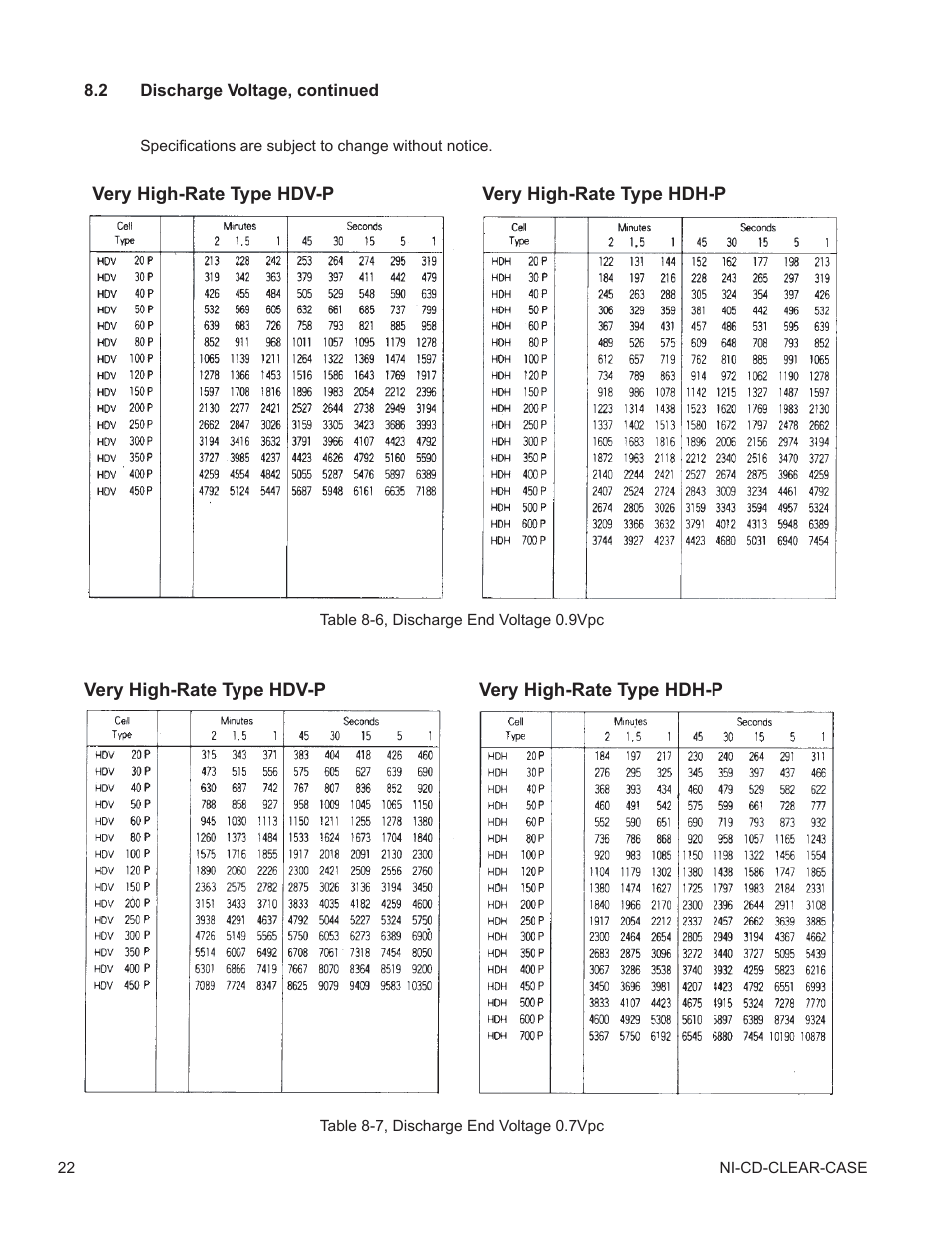 Table 8-6, discharge end voltage 0.9vpc, Table 8-7, discharge end voltage 0.7vpc | Alpha Technologies Nickel Cadmium Clear Case - Technical Manual User Manual | Page 22 / 24