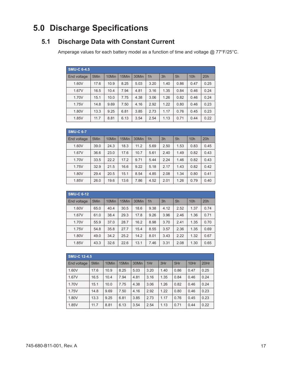0 discharge specifications, 1 discharge data with constant current | Alpha Technologies AlphaCellTM SMU-C Series User Manual | Page 17 / 32