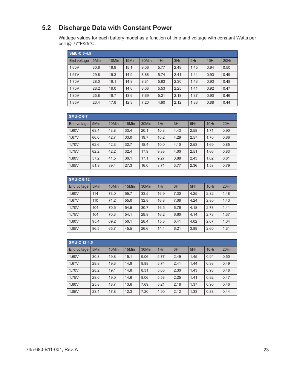 2 discharge data with constant power | Alpha Technologies AlphaCellTM SMU-C Series User Manual | Page 23 / 32