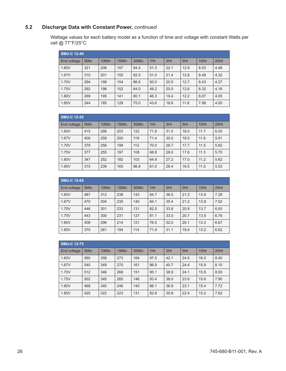 2 discharge data with constant power, continued | Alpha Technologies AlphaCellTM SMU-C Series User Manual | Page 26 / 32