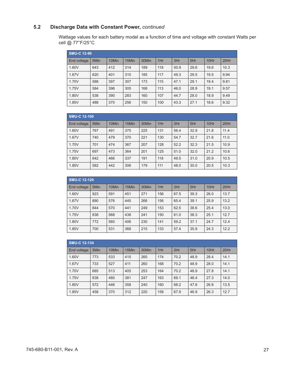 2 discharge data with constant power, continued | Alpha Technologies AlphaCellTM SMU-C Series User Manual | Page 27 / 32