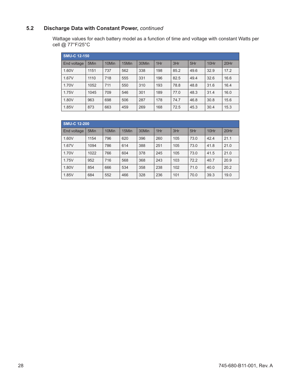 2 discharge data with constant power, continued | Alpha Technologies AlphaCellTM SMU-C Series User Manual | Page 28 / 32