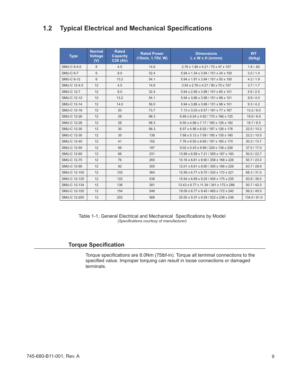2 typical electrical and mechanical specifications, Torque specification | Alpha Technologies AlphaCellTM SMU-C Series User Manual | Page 9 / 32