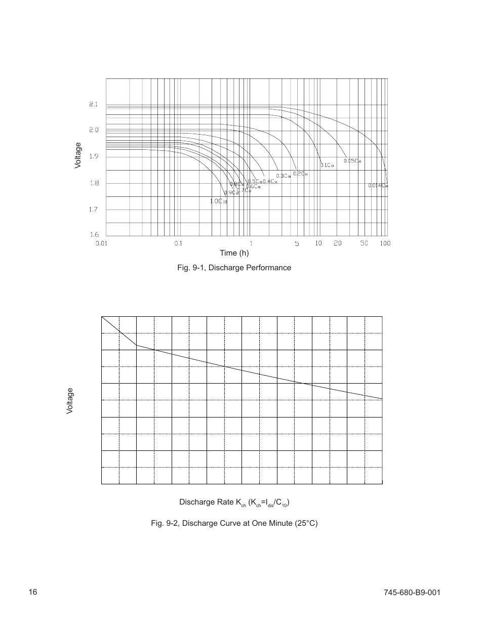 0 appendix a, specifi cations | Alpha Technologies AlphaCell SMU User Manual | Page 16 / 24