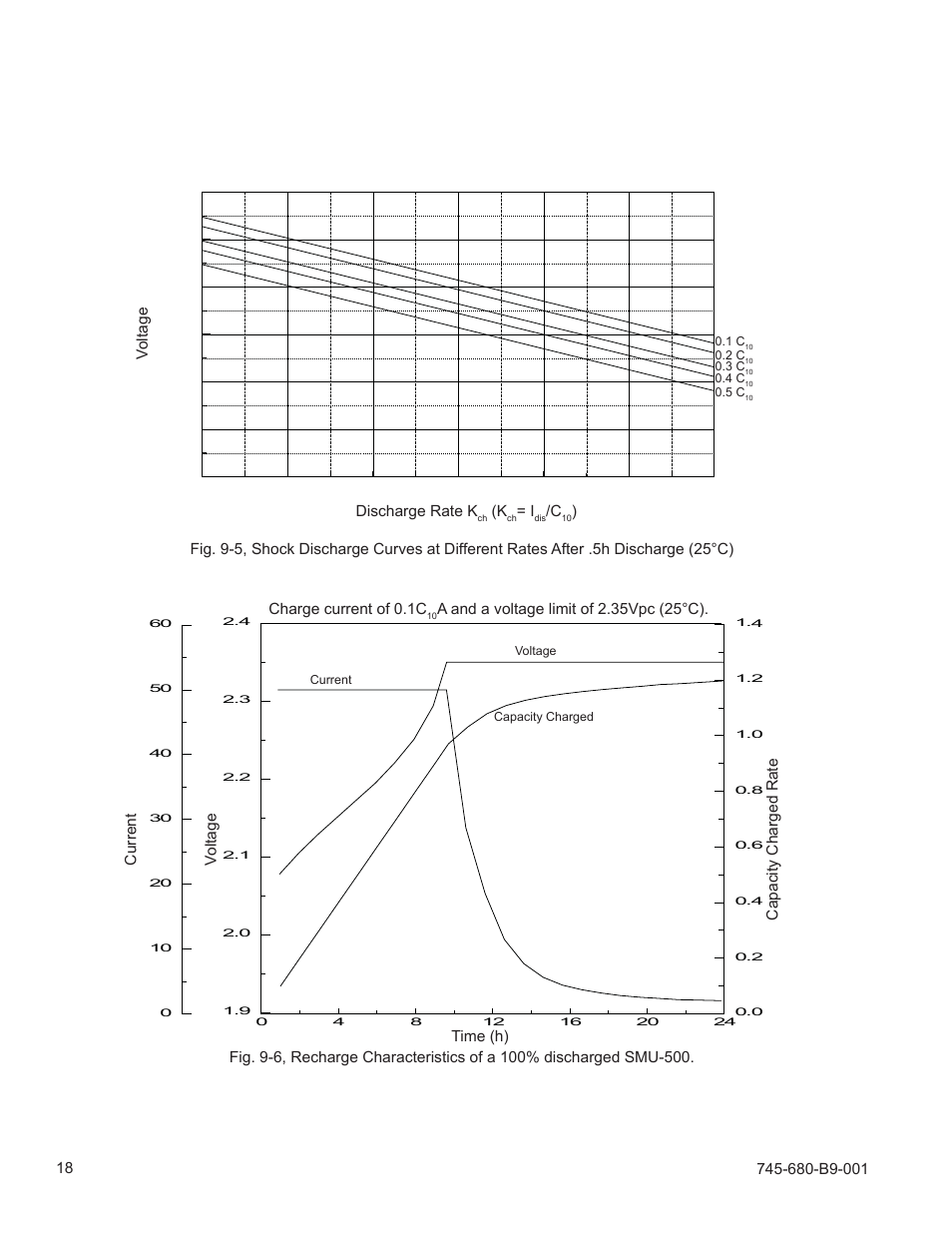 0 appendix a: specifi cations, continued | Alpha Technologies AlphaCell SMU User Manual | Page 18 / 24