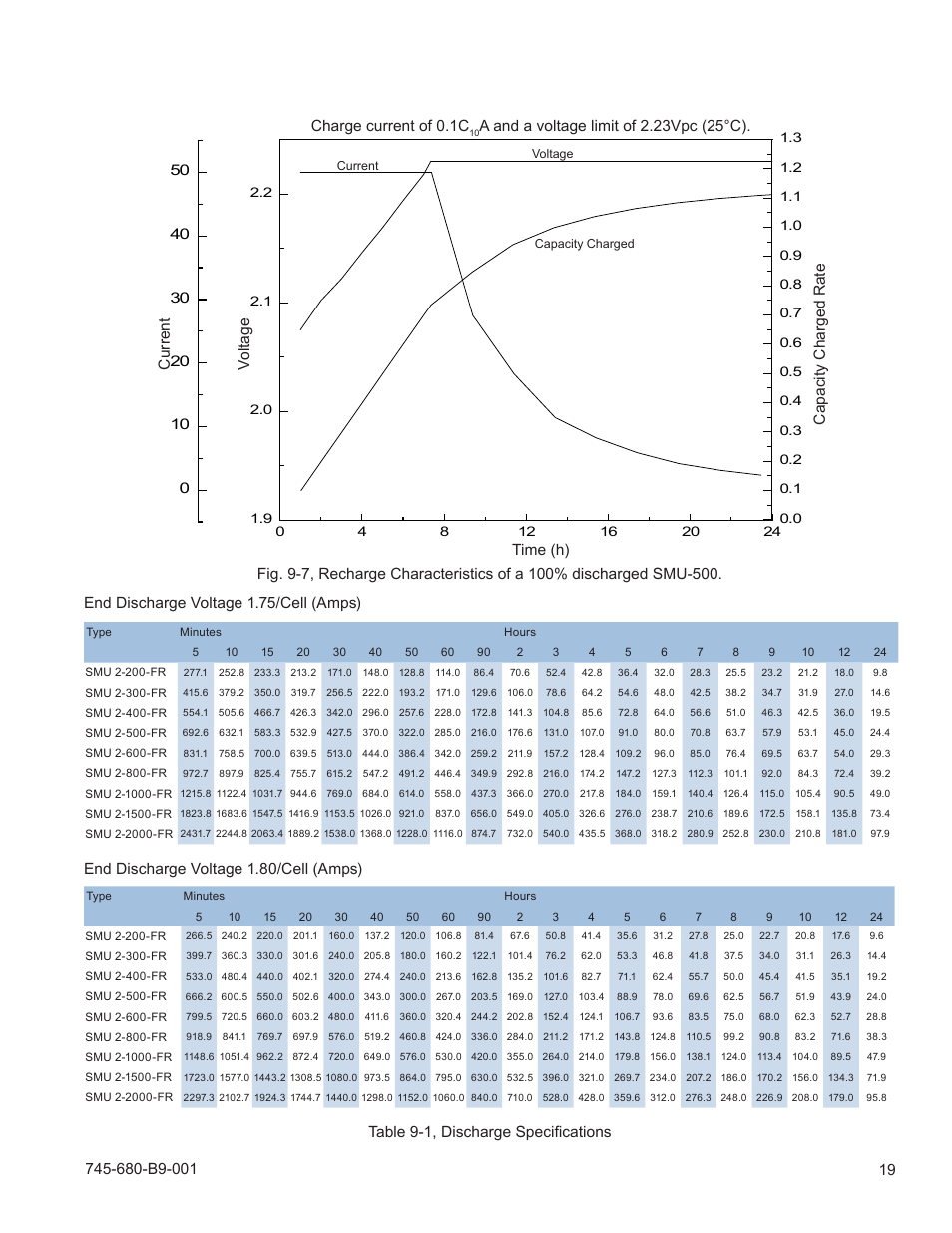 0 appendix a: specifi cations, continued | Alpha Technologies AlphaCell SMU User Manual | Page 19 / 24