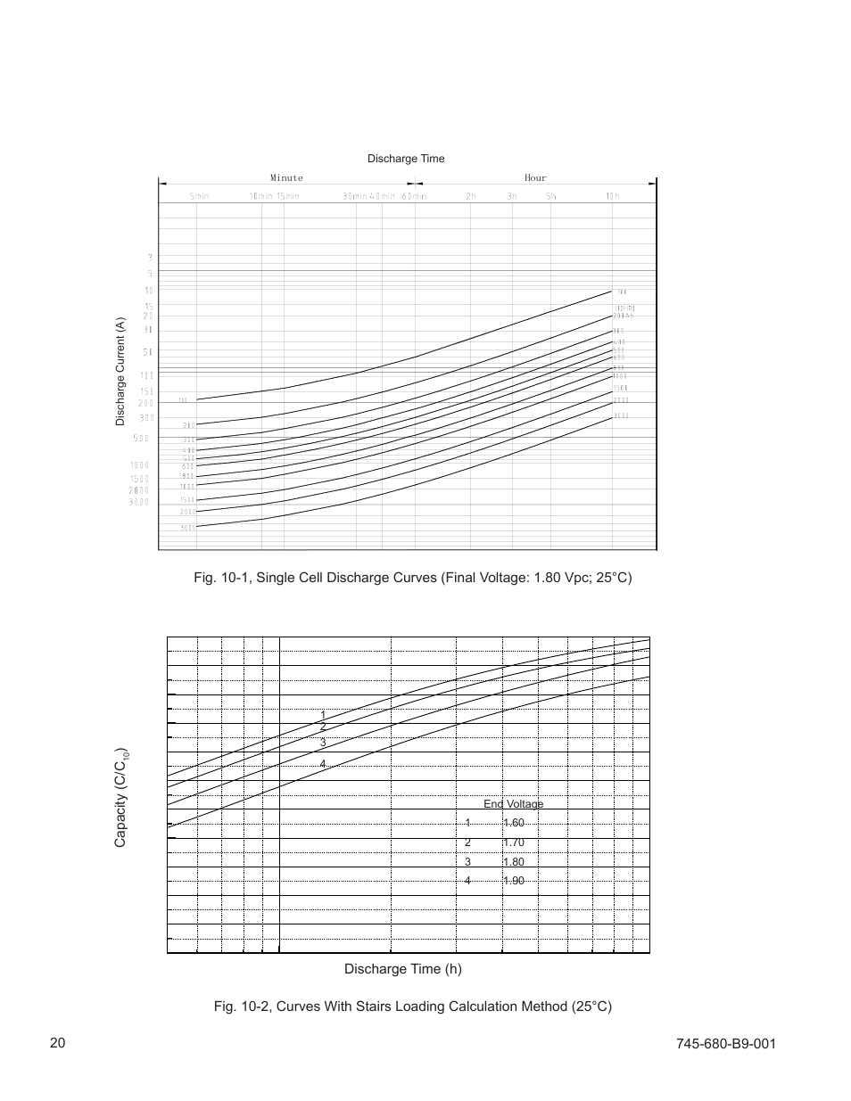 0 appendix b: choosing the right capacity, 1 telecom applications, 2 power applications | Alpha Technologies AlphaCell SMU User Manual | Page 20 / 24