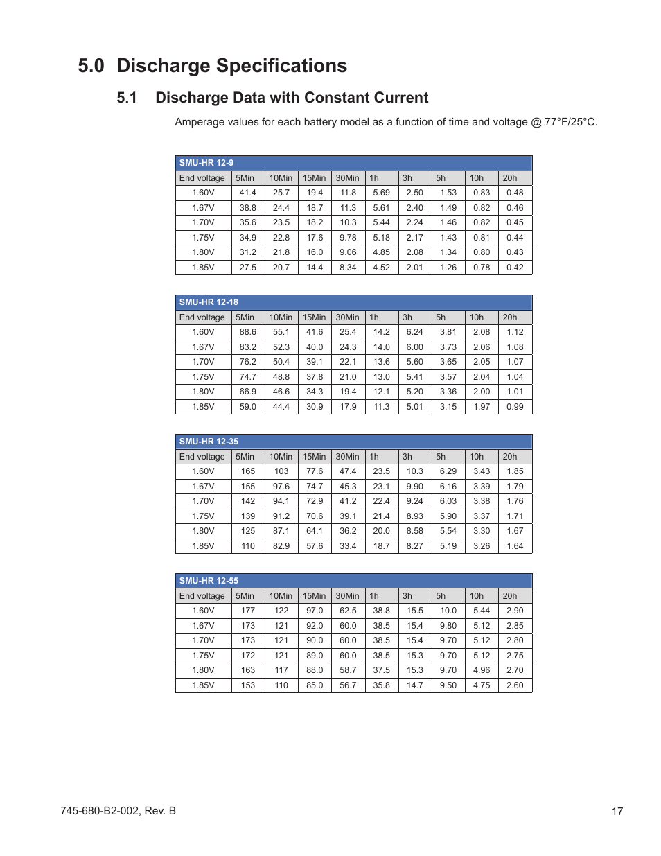 0 discharge specifications, 1 discharge data with constant current | Alpha Technologies AlphaCell SMU-HR User Manual | Page 17 / 23