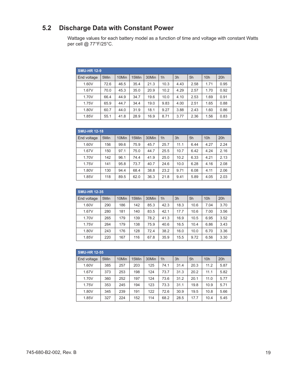 2 discharge data with constant power | Alpha Technologies AlphaCell SMU-HR User Manual | Page 19 / 23