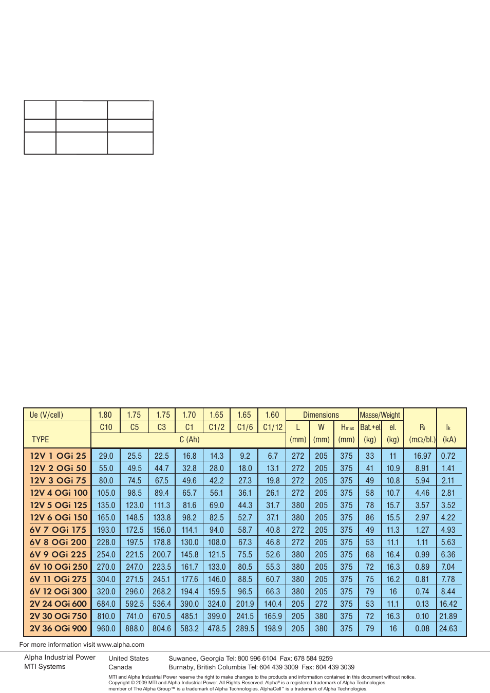 Alpha Technologies OGi bloc User Manual | Page 2 / 2