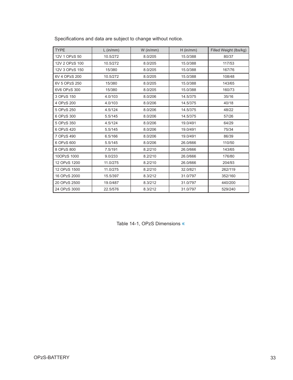 0 specifi cations | Alpha Technologies AlphaCell OPzS User Manual | Page 33 / 46