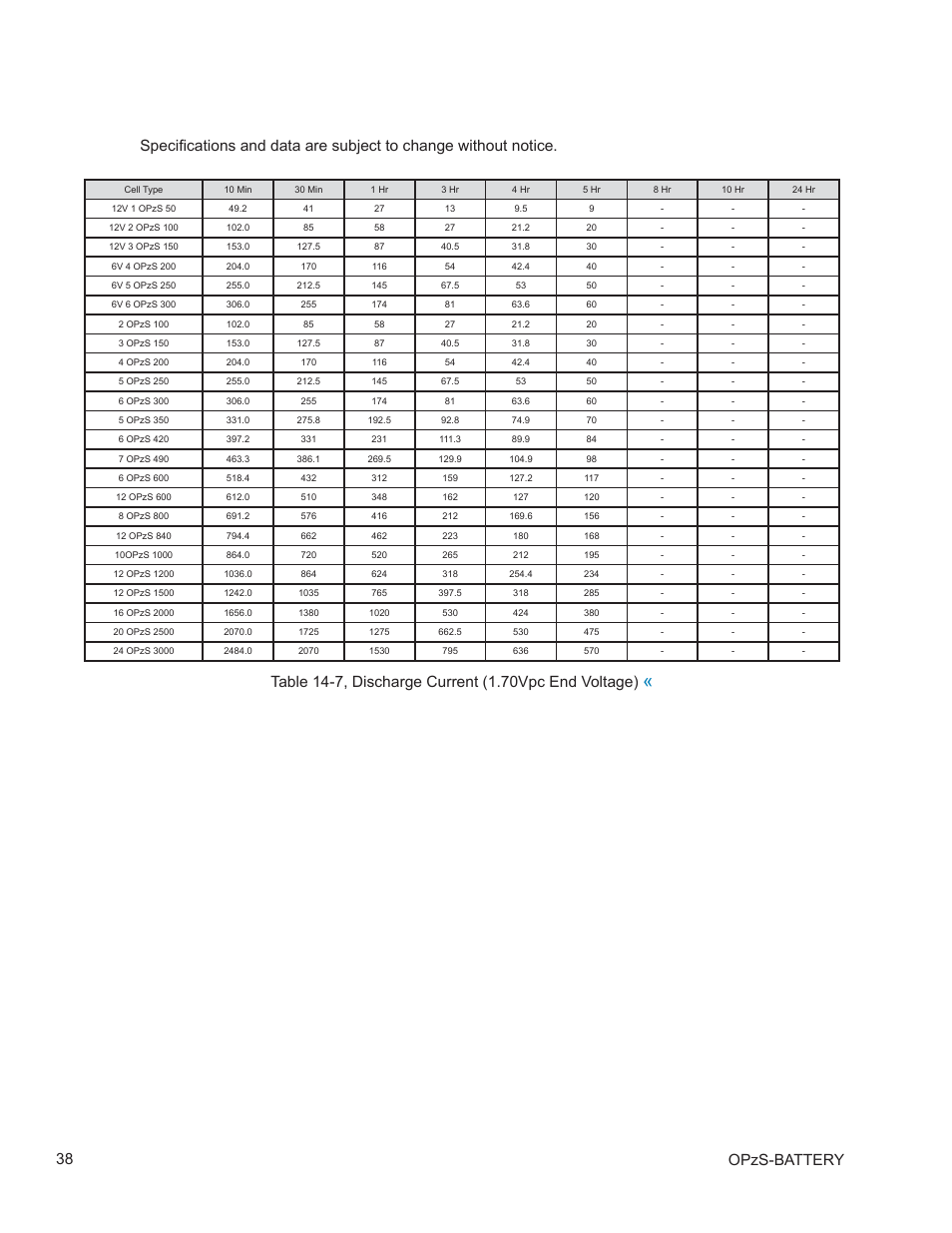 0 specifi cations, continued | Alpha Technologies AlphaCell OPzS User Manual | Page 38 / 46