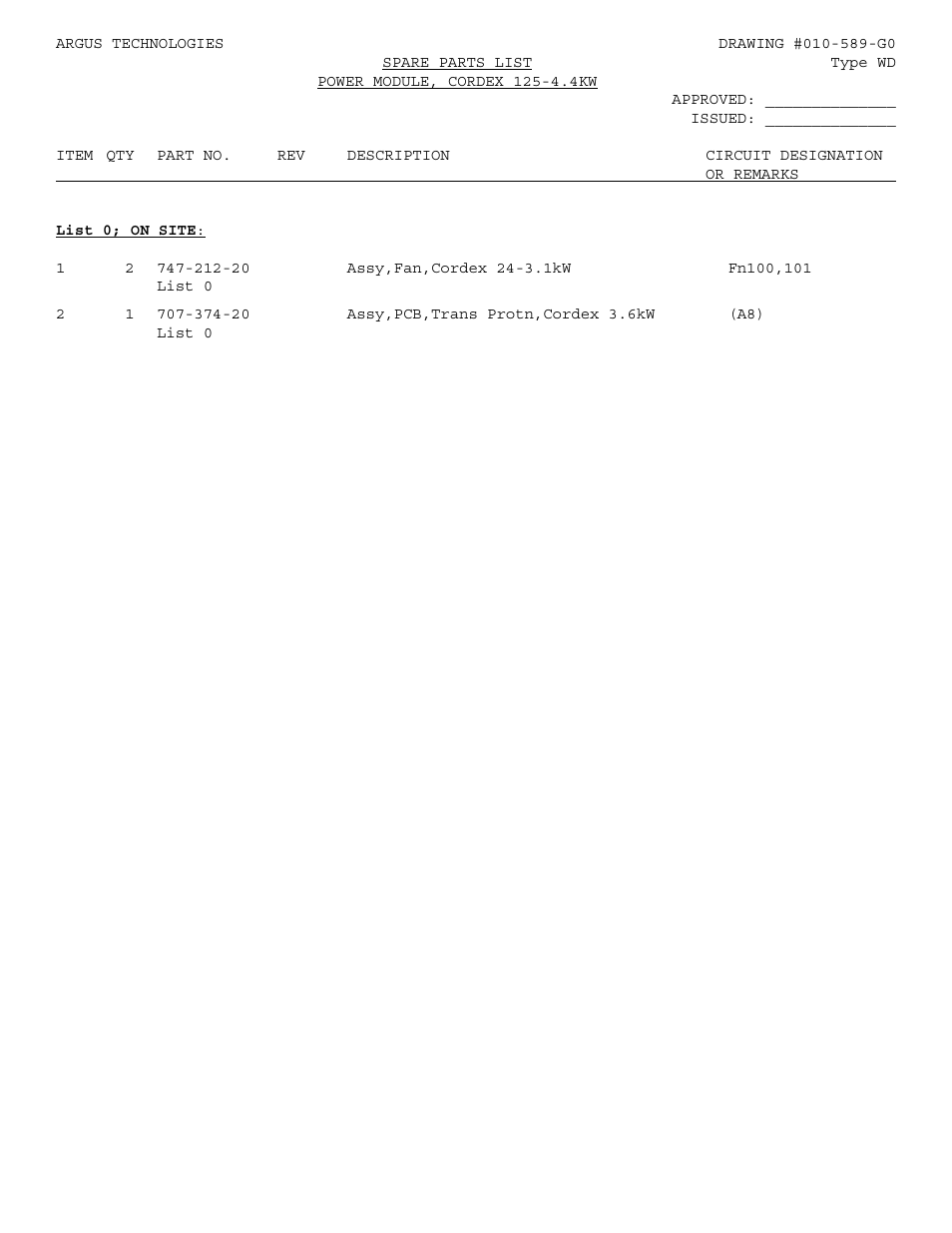 Spare parts list | Alpha Technologies Cordex 125-4.4kW User Manual | Page 35 / 36