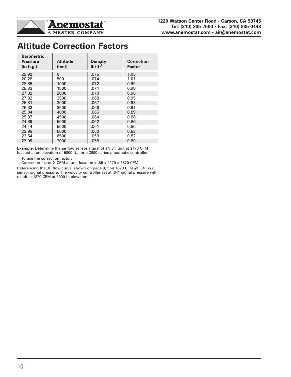 Altitude correction factors | Anemostat RF11 User Manual | Page 10 / 10
