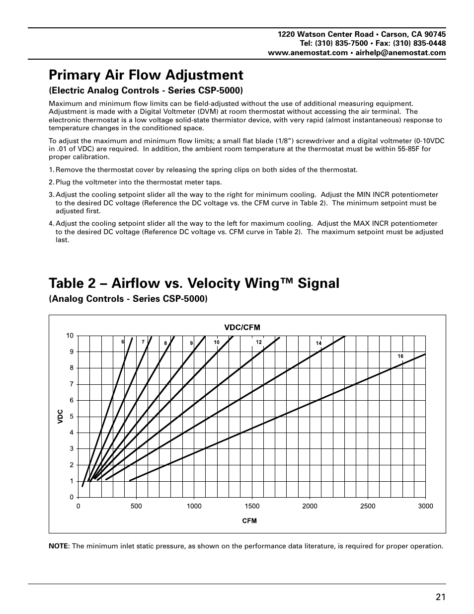 Table 2 – airflow vs. velocity wing™ signal, Primary air flow adjustment | Anemostat EST User Manual | Page 21 / 34