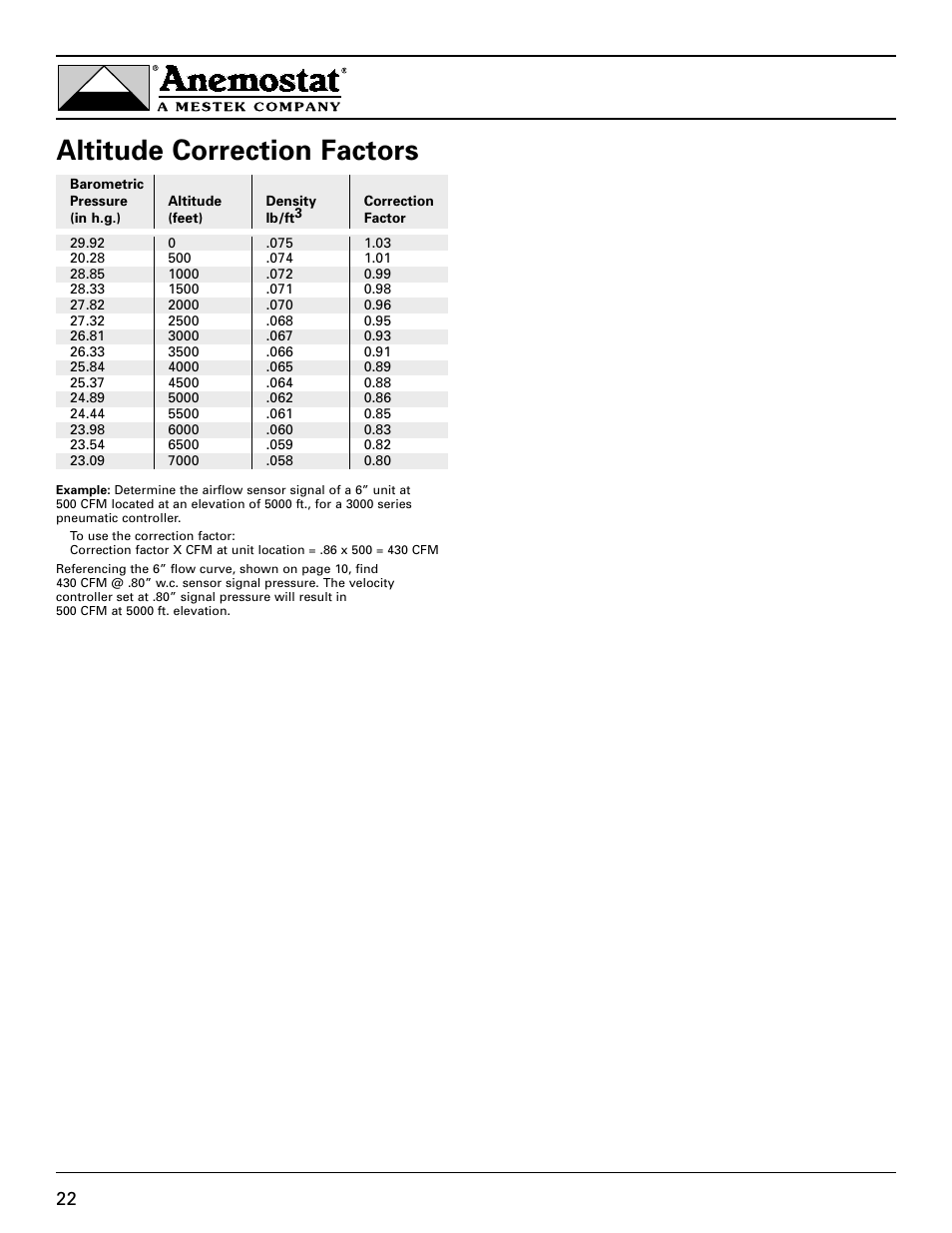 Altitude correction factors | Anemostat EST User Manual | Page 22 / 34