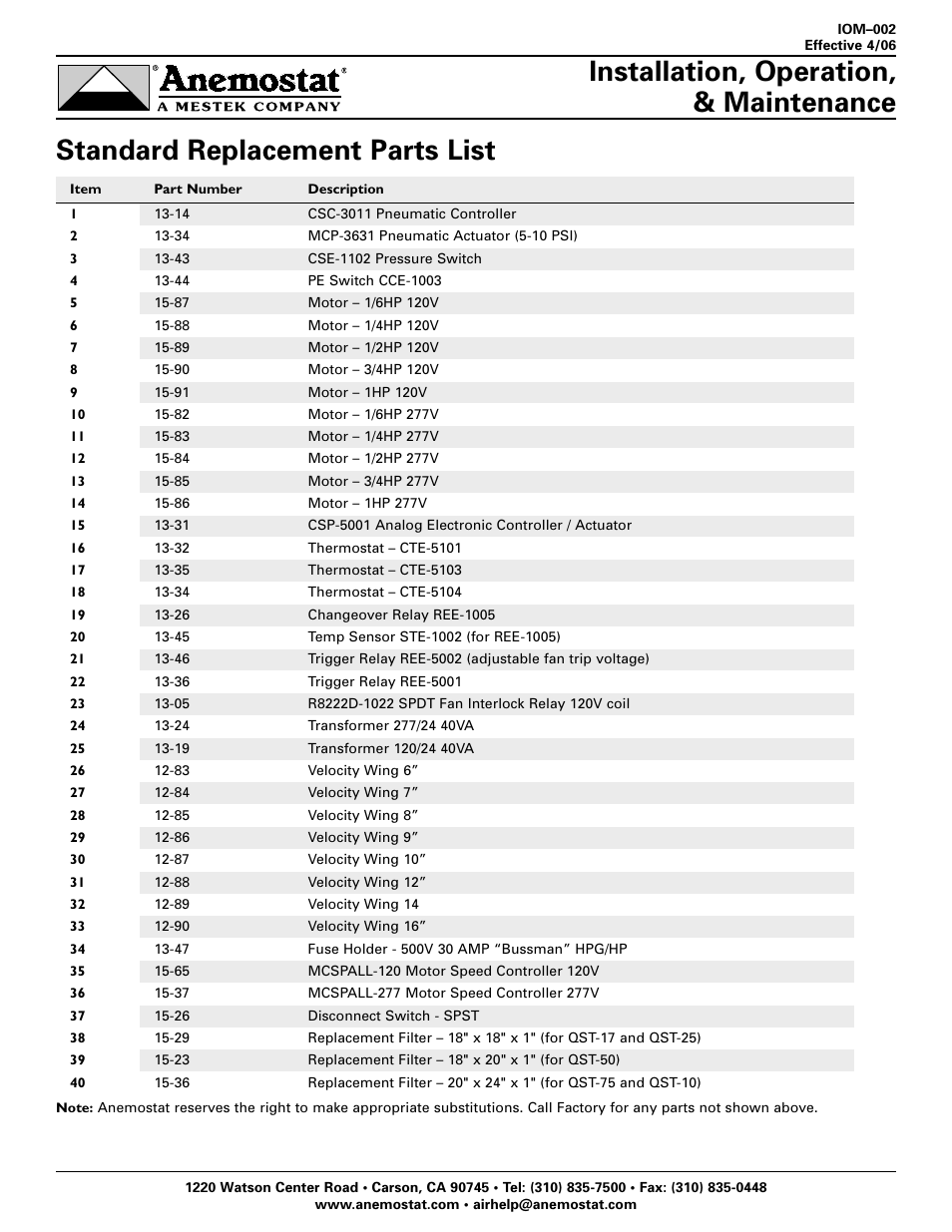 Standard replacement parts list, Installation, operation, & maintenance | Anemostat EST User Manual | Page 34 / 34