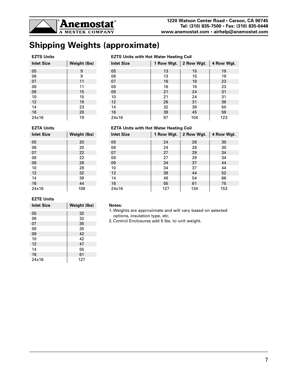 Shipping weights (approximate) | Anemostat EZT User Manual | Page 7 / 12