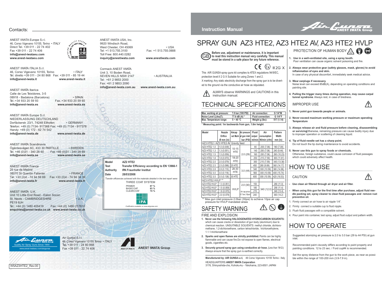 How to operate, Technical specifications, Safety warning | How to use, Instruction manual, Contacts | Anest Iwata AZ3HV2 User Manual | Page 4 / 4