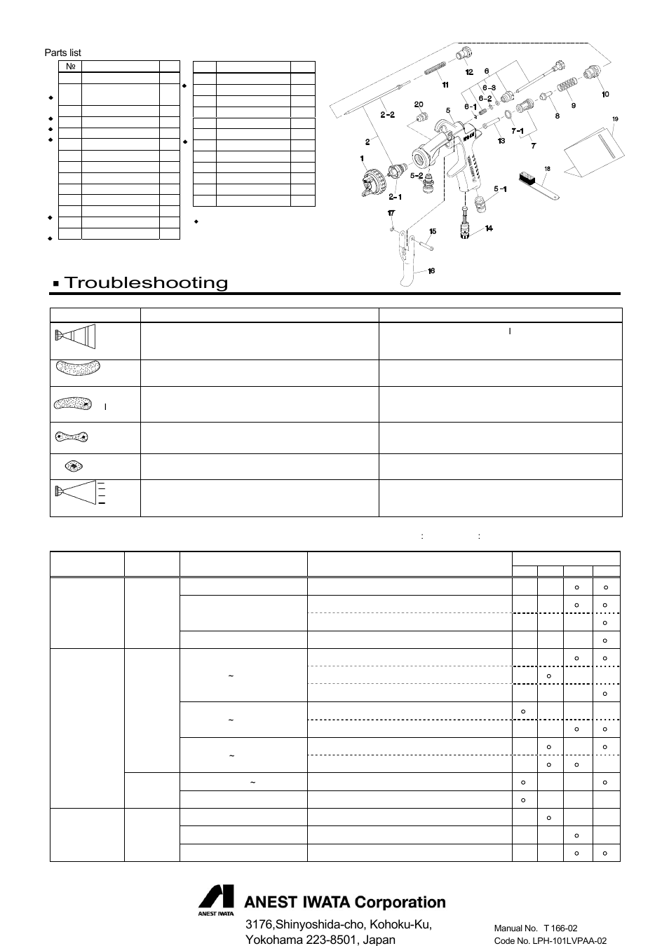 Troubleshooting | Anest Iwata LPH101-LVP User Manual | Page 4 / 4