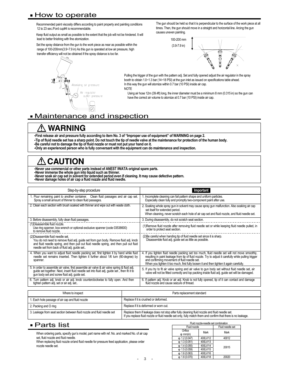 How to operate, Maintenance and inspection, Parts list | Anest Iwata LPH400-LVX User Manual | Page 3 / 4