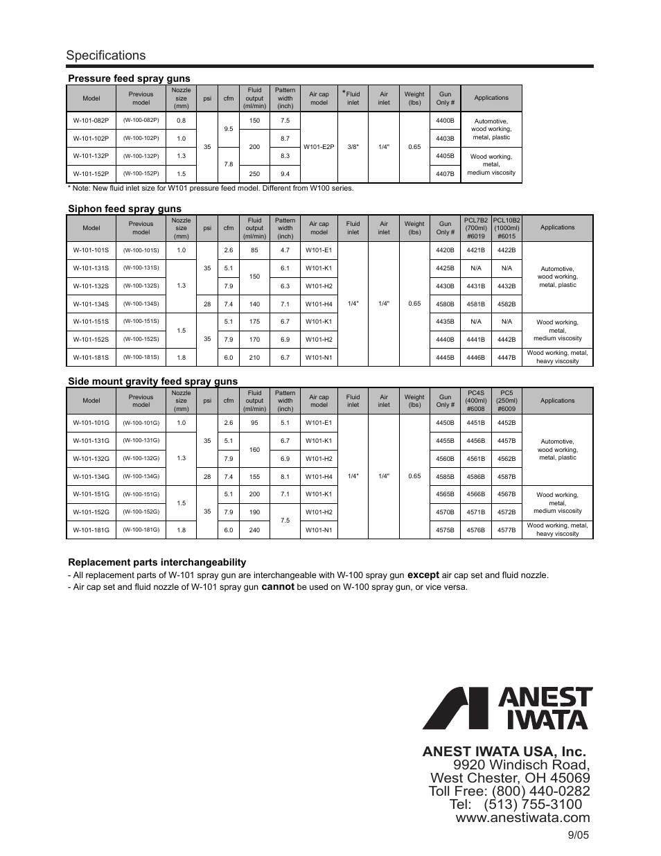 Specifications, Pressure feed spray guns, Siphon feed spray guns | Side mount gravity feed spray guns, Replacement parts interchangeability, Except, Cannot | Anest Iwata W101-AG User Manual | Page 2 / 2