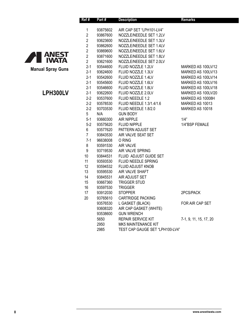Lph300lv | Anest Iwata Manual Spray Guns_Cups & Containers User Manual | Page 10 / 48