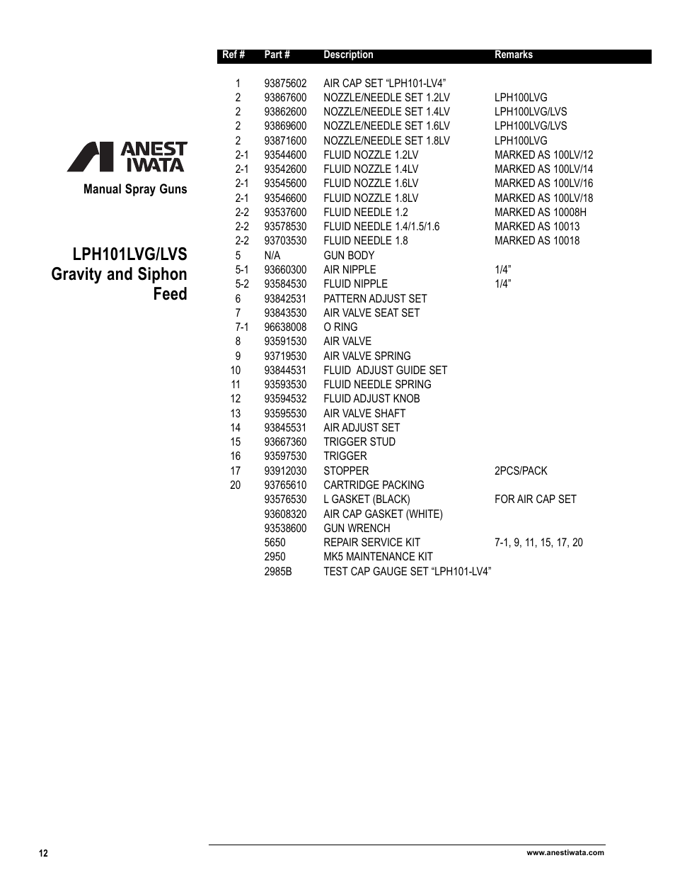 Lph101lvg/lvs gravity and siphon feed | Anest Iwata Manual Spray Guns_Cups & Containers User Manual | Page 14 / 48