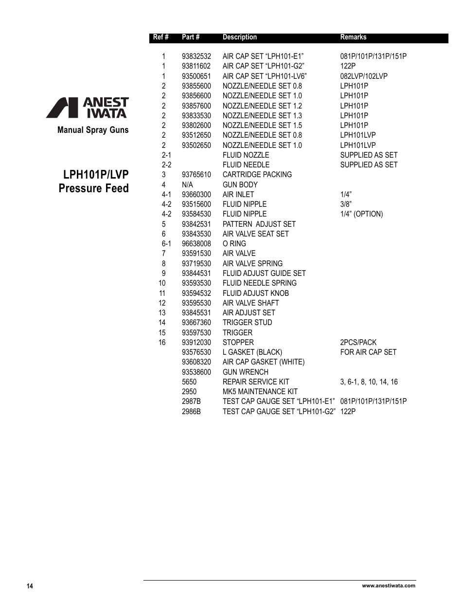 Lph101p/lvp pressure feed | Anest Iwata Manual Spray Guns_Cups & Containers User Manual | Page 16 / 48