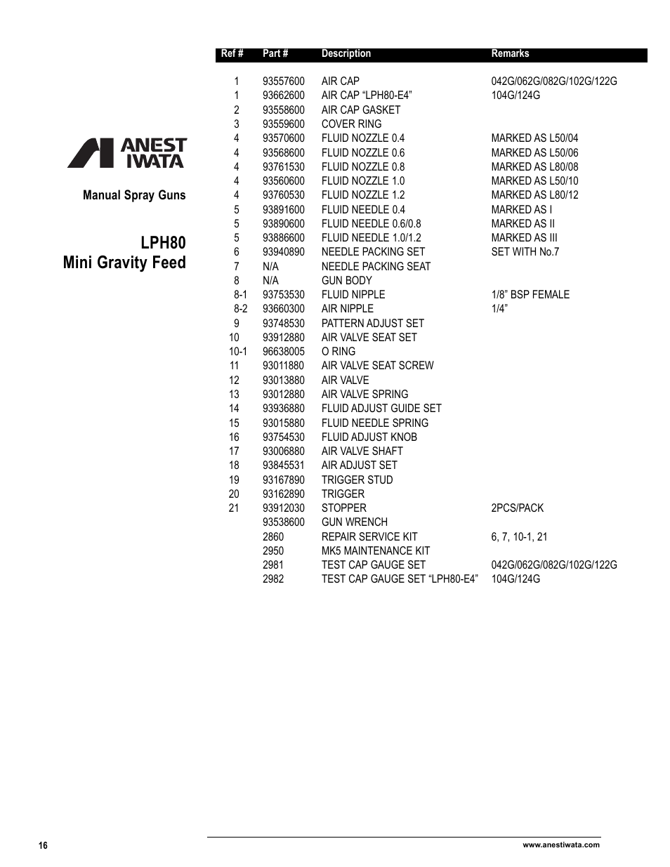 Lph80 mini gravity feed | Anest Iwata Manual Spray Guns_Cups & Containers User Manual | Page 18 / 48