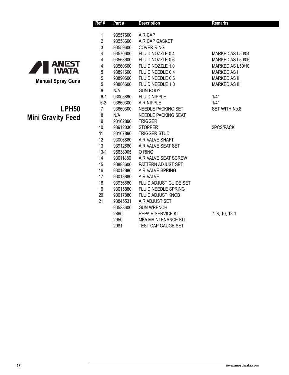 Lph50 mini gravity feed | Anest Iwata Manual Spray Guns_Cups & Containers User Manual | Page 20 / 48